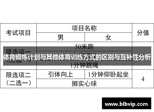 体育锻炼计划与其他体育训练方式的区别与互补性分析